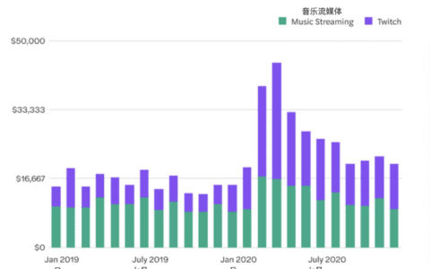万冰玲：创作者大爆发，寻找音乐的下一个增长点