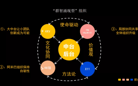 跨越增长鸿沟：新消费“心法”的五维思考｜中欧商业评论