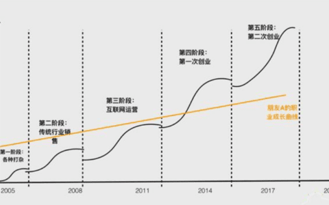 黄有璨《非线性成长》后感：草根逆袭之路｜小庸读书汇