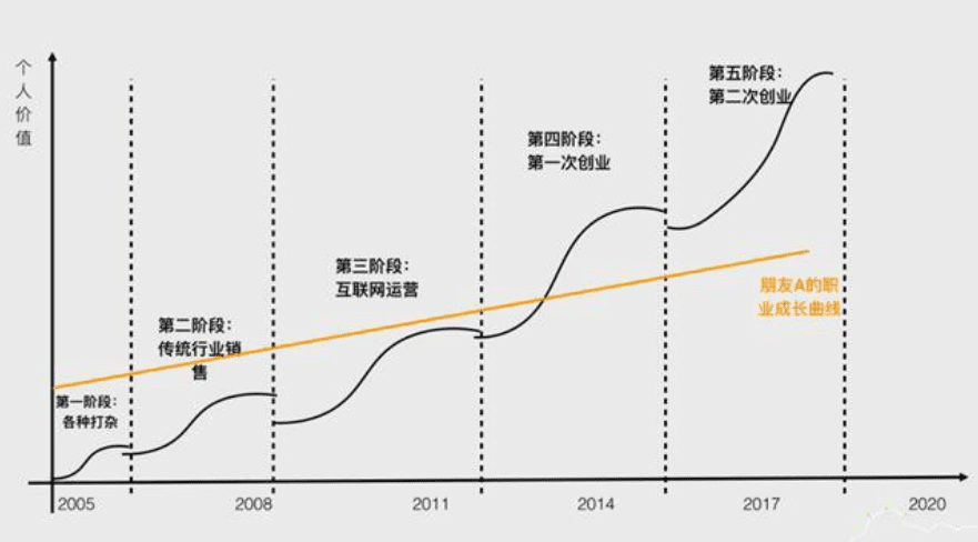 黄有璨《非线性成长》后感:草根逆袭之路|小庸读书汇
