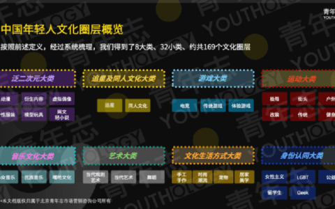 ​开容：网服行业如何通过广告商品化撬动下一个增长机会｜营销之美