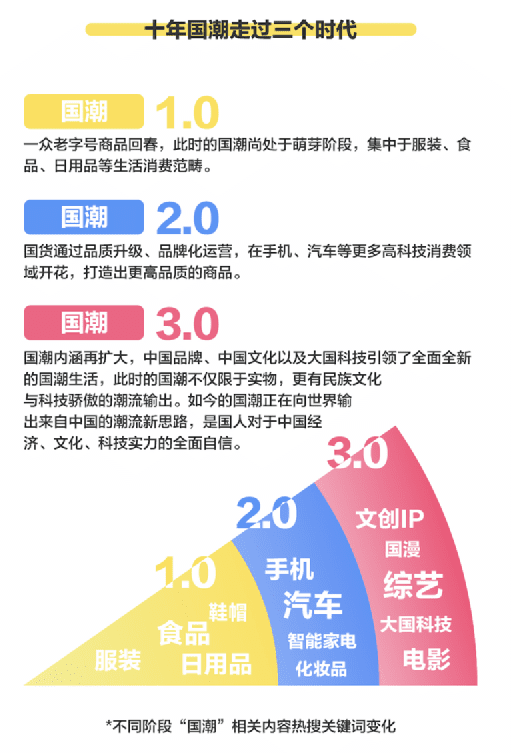 吴怼怼：百度为何盯上新国潮？