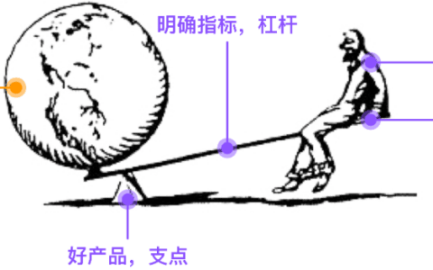 一文搞懂用户增长，配AARRR用户增长模型