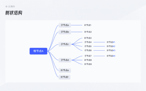 B端设计指南 - 树形选择|CE青年