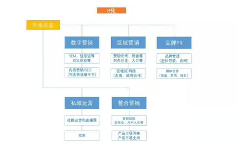 周戴夫：教特斯拉副总裁陶琳如何处理危机公关