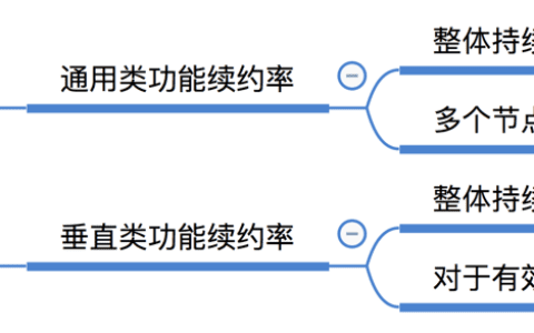 王戴明：不懂这些指标，你就做不出优秀的SaaS产品｜ToB老人家
