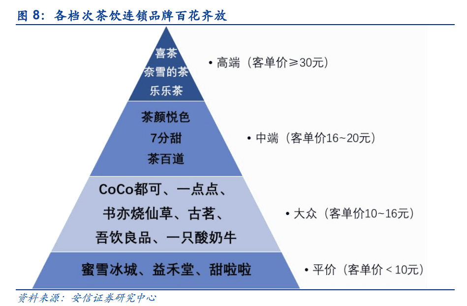 园长：蜜雪冰城出圈始末｜刺猬公社