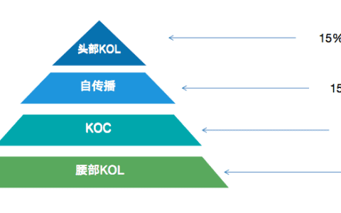 赵子辰Vic：小红书收录优化攻略1.0