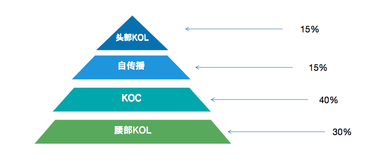 赵子辰Vic：小红书收录优化攻略1.0