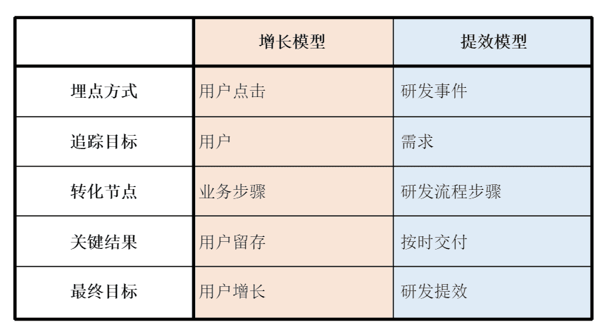 金戟：如何用增长思维做提效｜阿里技术