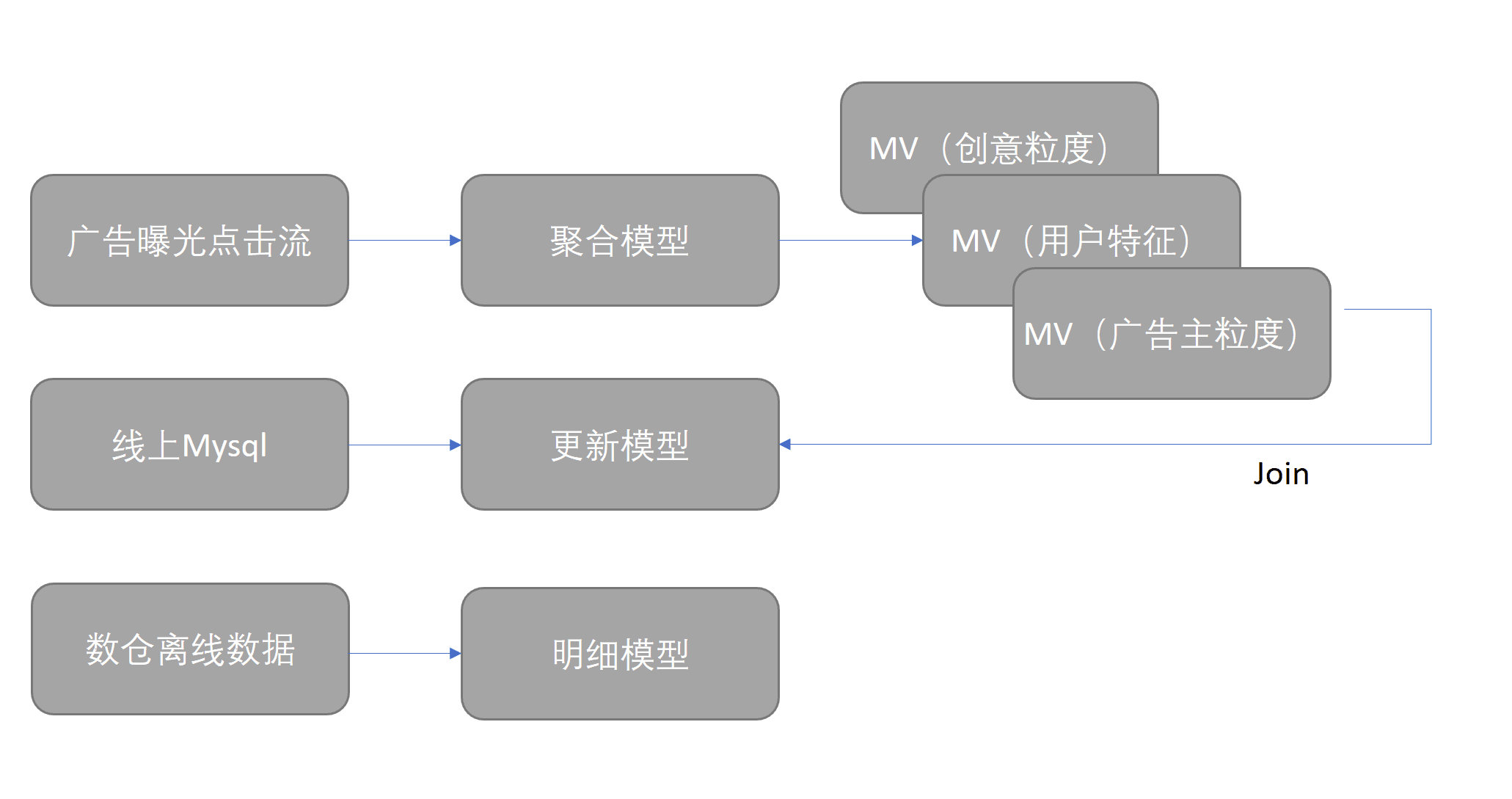 小红书数据仓库架构师 @ 吴浩亮：小红书引入DorisDB构建全新统一的数据服务平台