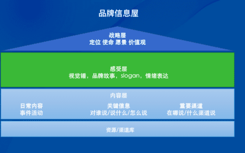 王智远：品牌内容营销指南