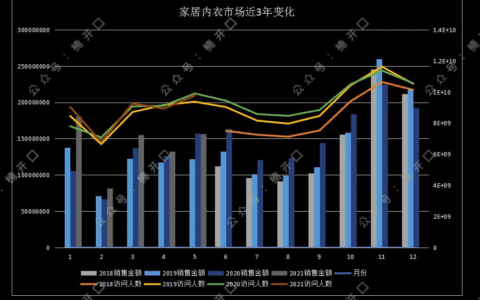 遐内衣&奶糖派，2个内衣品牌爆涨案例拆解｜楠开口