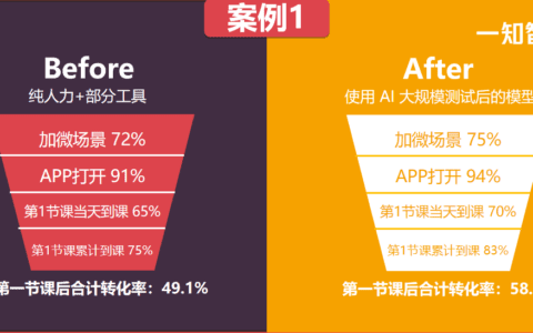 顾泽良：AI+教育2.0——流量困局下的增长破局之道