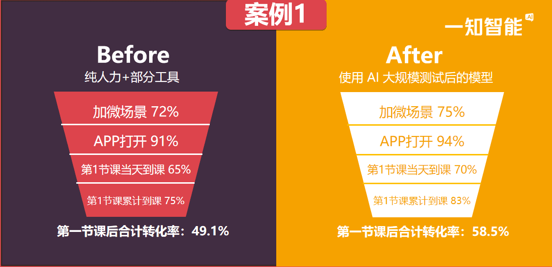 顾泽良：AI+教育2.0——流量困局下的增长破局之道