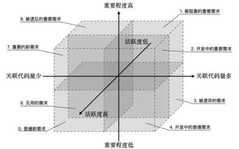 个人和公司都要有的增长思维，否则一切只是空谈
