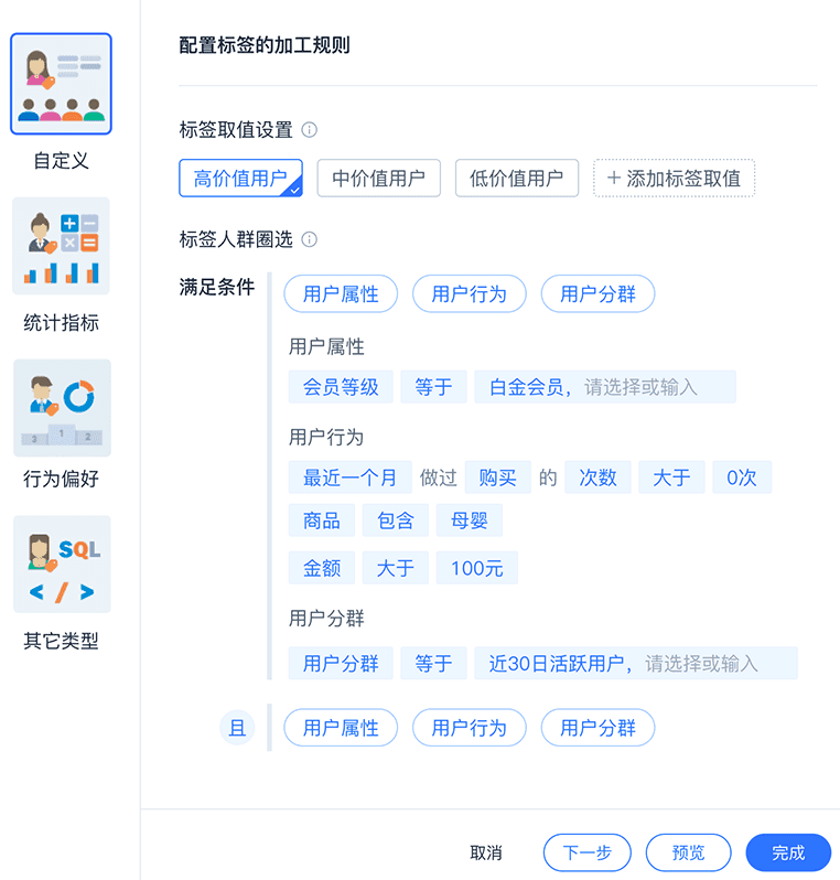 都在谈论的用户标签与画像，到底如何应用｜易观数科