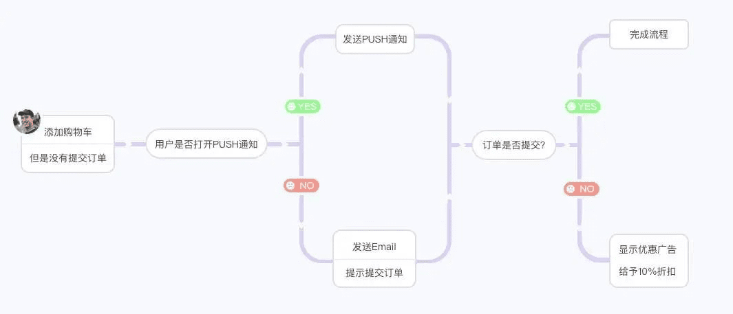 都在谈论的用户标签与画像，到底如何应用｜易观数科