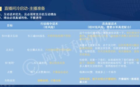 直播玩憋单容易被判利益诱导，现在还能玩吗｜ 阿涛和初欣