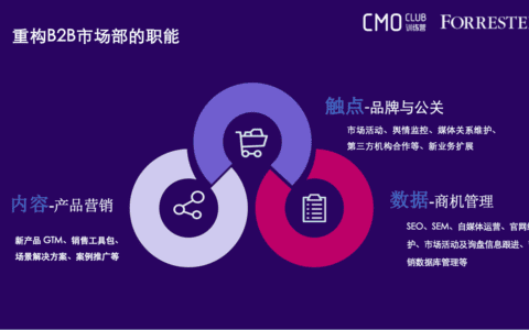 营销人：曾经的颜值担当，如今的实力干将｜时光笔记簿