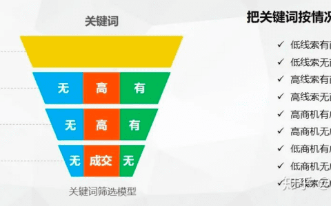 10年竞价老司机丁先生：做好搜索广告投放的5点经验｜艾奇SEM