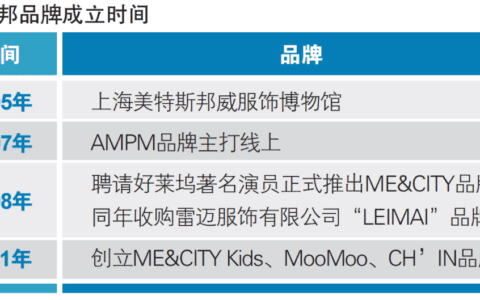 美邦服饰：失效的轻资产模式｜企业管理杂志