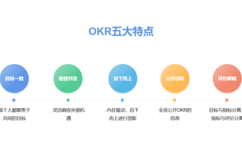 沈立昀：To B市场部OKR完全实战 ｜To B CGO