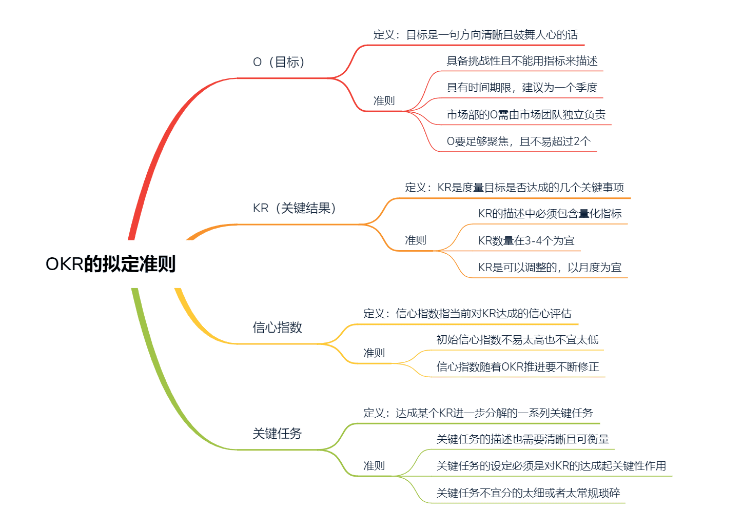 沈立昀：To B市场部OKR完全实战 ｜To B CGO