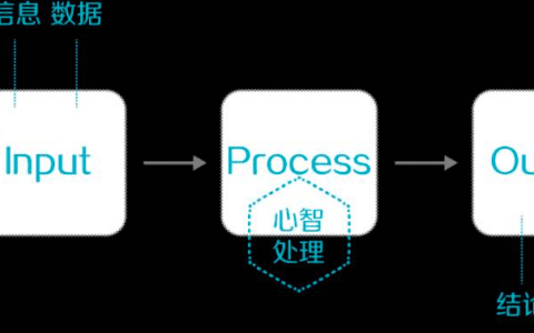 心智模式：人与人的本质差别｜陈辞令