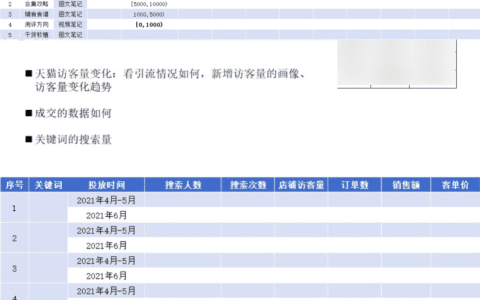 庄俊：小红书品牌投放前，看完这30个建议（少亏30万）