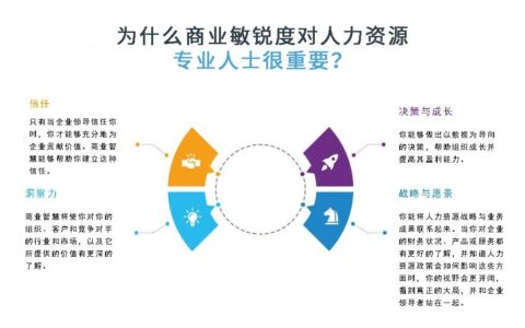 洪杉：如何定义“商业敏锐度”，HR管理者应该如何提升