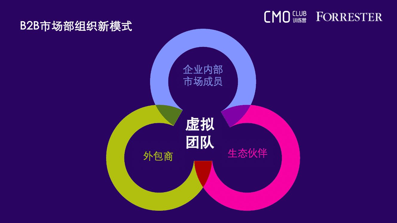 营销人：曾经的颜值担当，如今的实力干将｜时光笔记簿