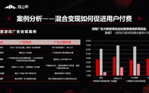 谁来解围游戏增长的修罗场｜手游那点事