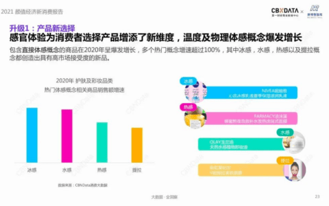 陈金蓉：体感概念商品呈爆发式增长，美妆品牌纷纷入局
