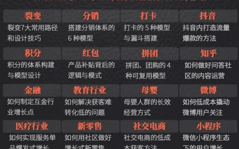 少数人的秘密：增长黑客是如何炼成的
