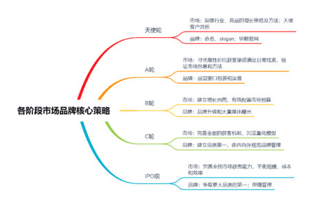 沈立昀：To B市场总监的IPO之路｜To B CGO