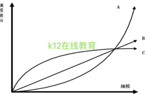 K12教育行业 “后获客时代”思考｜龙共火火