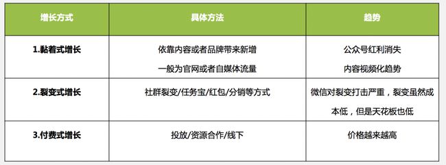 K12教育行业 “后获客时代”思考｜龙共火火