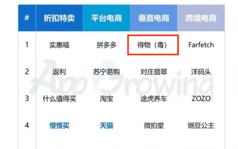 得物的“后炒鞋时代”：买量，社区化，与品牌相爱相杀