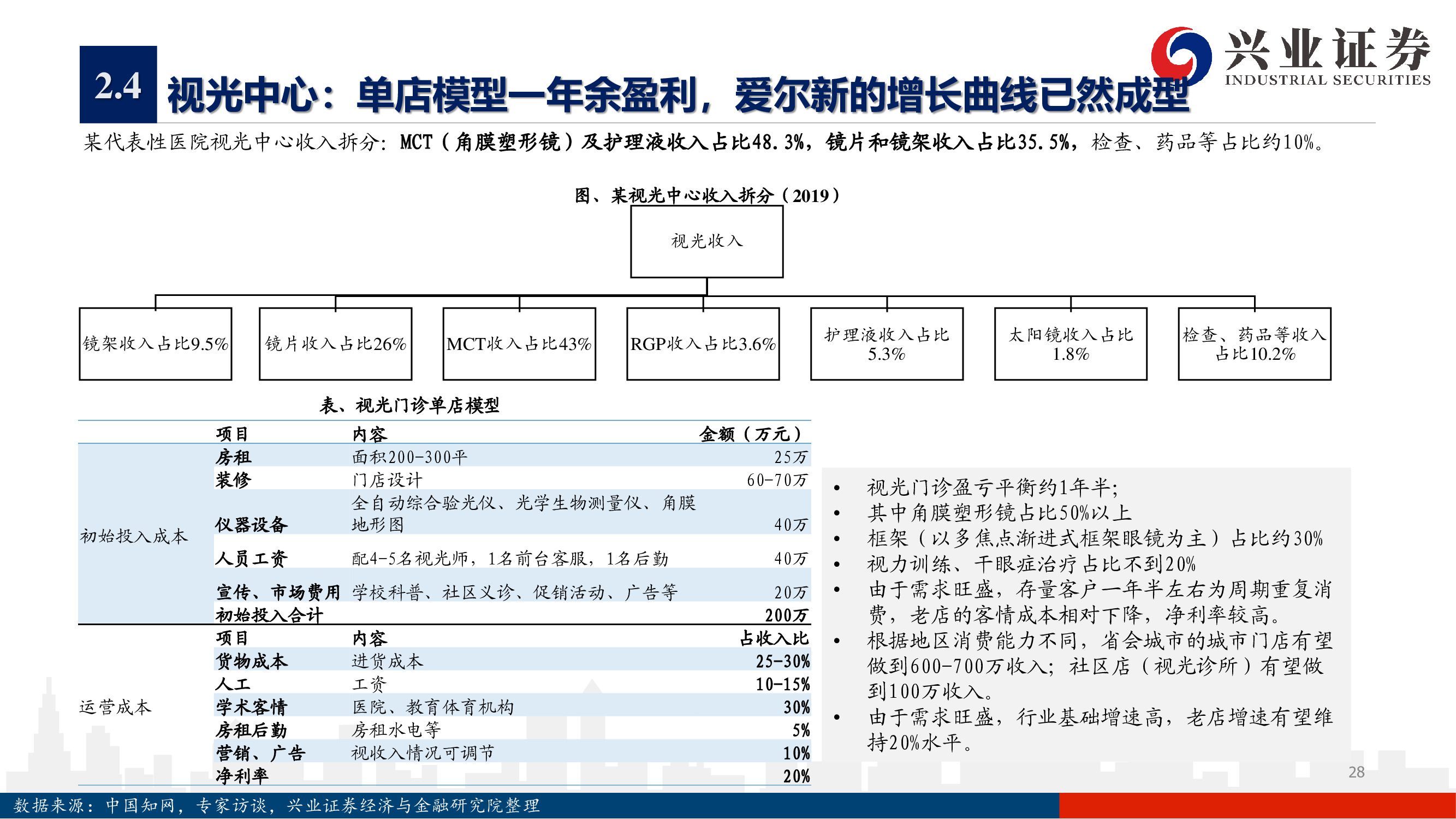 爱尔眼科深度报告：下一个十年，开启全新增长曲线