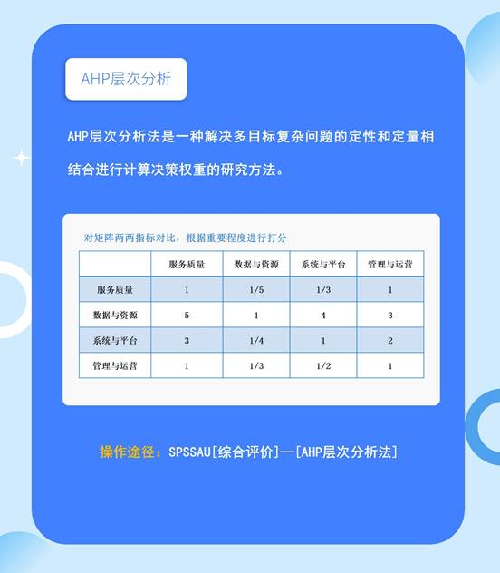 谁说只有问卷分析?快来带你玩转SPSSAU