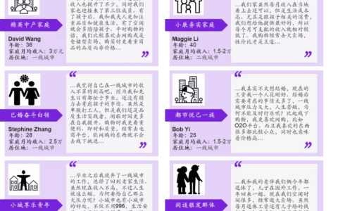 商超零售企业的转型之路：重视消费者在整个AIPL链路上的体验