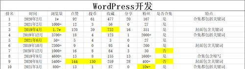 安渊：b站视频SEO如何做？实战举例