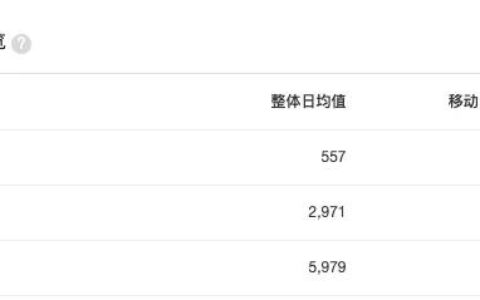 白杨SEO：自媒体如何培养SEO思维？