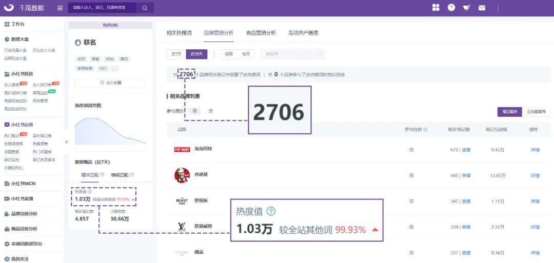 小红书品牌营销的破和立！3步瞄准用户痛点