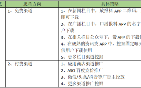 卡卡：「HMW分析法」运营思路拆解，教你制定产品拉新引流策略