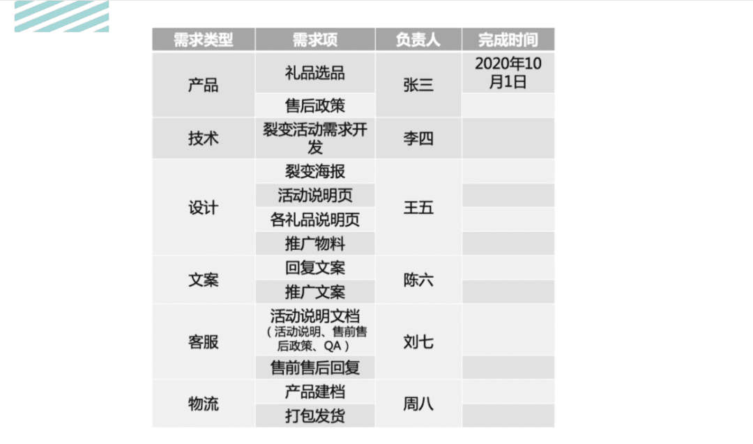 活动运营是做什么的?万字说透活动执行的完整流程