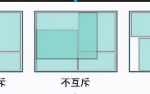 十大管理原则之MECE(穷尽和互斥原则）