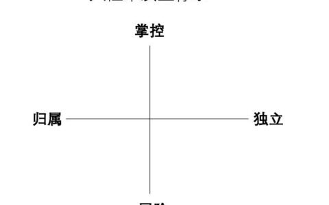 品牌战略制定+落地创意执行的终极完整方法论｜因信营销