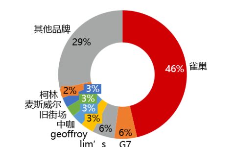 三顿半：站在星巴克的对立面思考｜江老邪